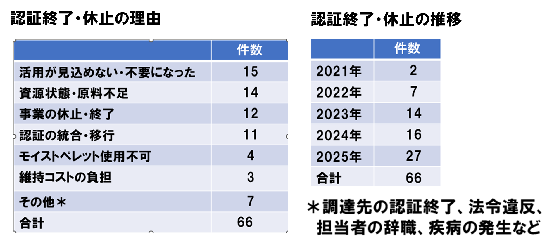 MELニュース2026年2月 第95号 | 未来につなげよう海と魚と魚食文化